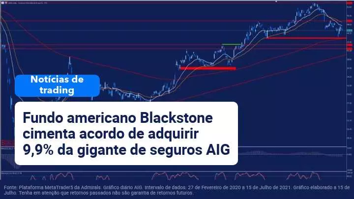 notícias 15 Julho