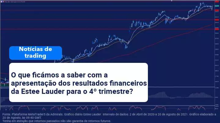 notícias 20 Agosto
