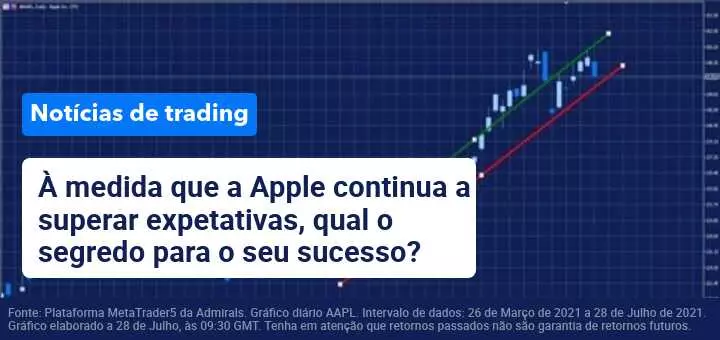 notícias 28 Julho