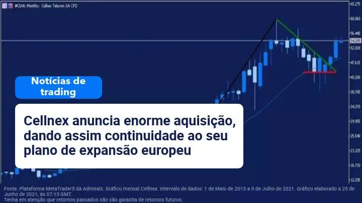 notícias 9Julho