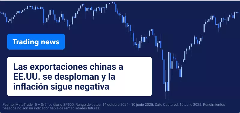 Gráfico de trading azul con texto blanco superpuesto que dice "Las exportaciones de China a Estados Unidos se desplomaron en mayo y la inflación se mantuvo negativa".