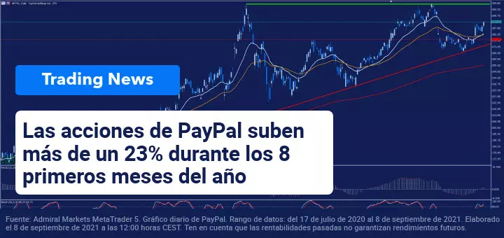 PayPal