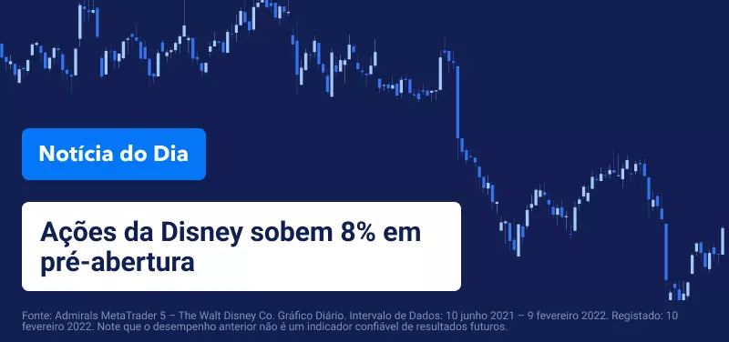 Receita recorde da Disney
