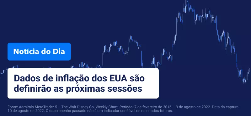 Notícia do Dia - Portugal