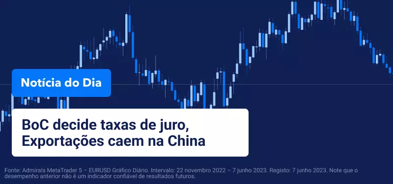 Notícia do Dia - 7 Junho