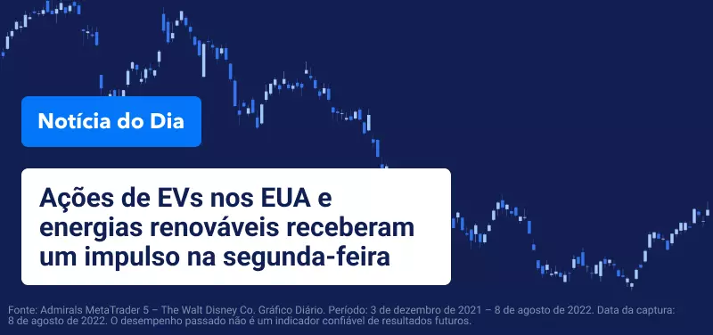 Notícia do Dia - Portugal
