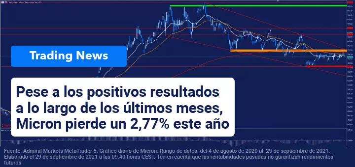 micron_presenta_resultados