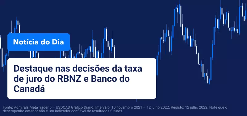Notícia do Dia - Portugal