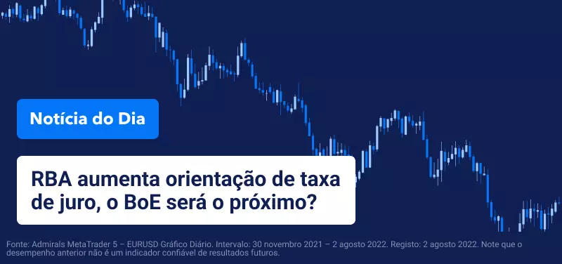 Notícia do Dia - Portugal