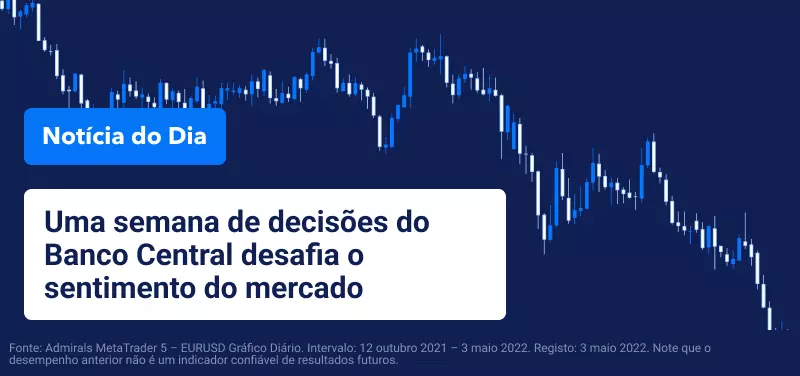 Notícia do Dia - Portugal