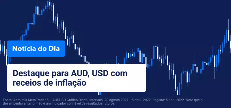 Notícia do Dia - Portugal