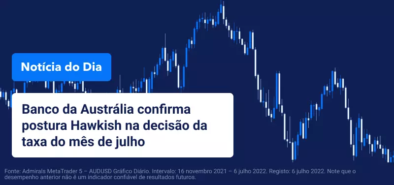 Notícia do Dia - Portugal