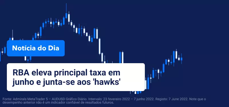 Notícia do Dia - Portugal