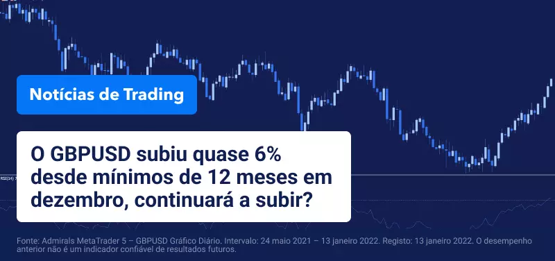 Notícias Trading 13 Janeiro