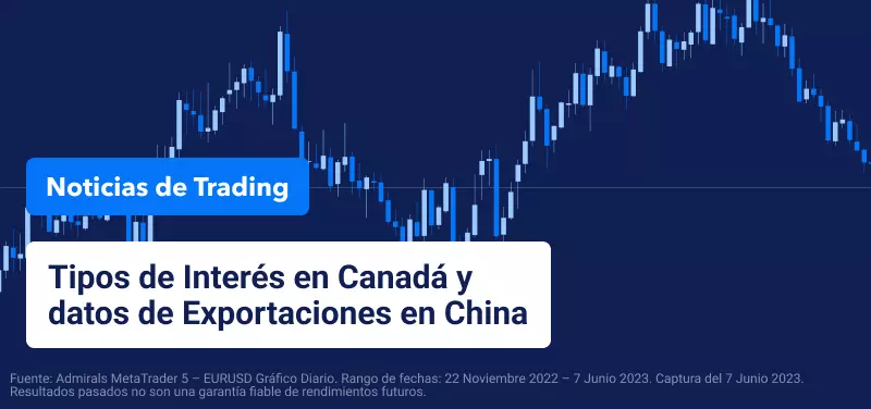 Tipos de interés de Canadá y exportaciones China