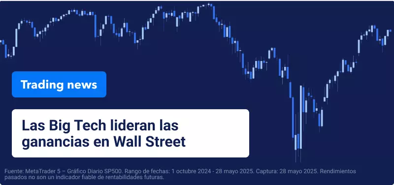Gráfico de trading azul con texto superpuesto que dice "Big Tech Lidera las Ganancias de Wall Street el Martes".