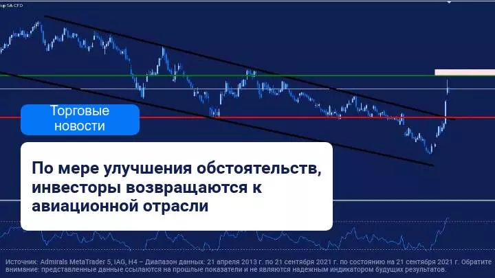 Авиационная отрасль возвращается в привычное русло благодаря США