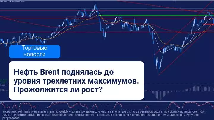 Цена на нефть Brent превысила 80 долларов США