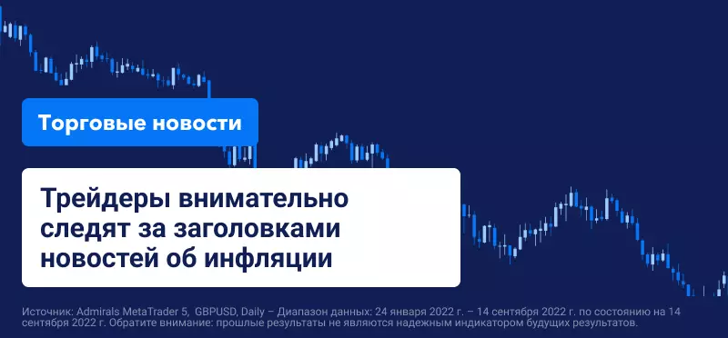 Трейдеры следят за заголовками новостей об инфляции, рост доллара США подстегнул быков