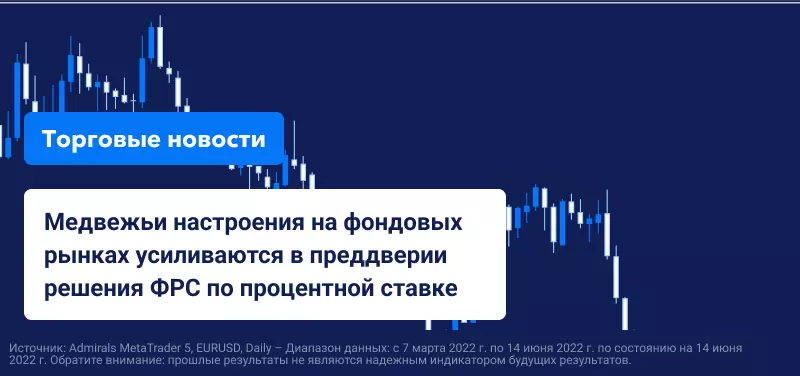 Медвежьи настроения на фондовых рынках усиливаются в преддверии решения ФРС по процентной ставке