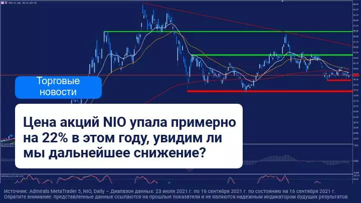 Действительно ли в Китае слишком много компаний по производству электромобилей?