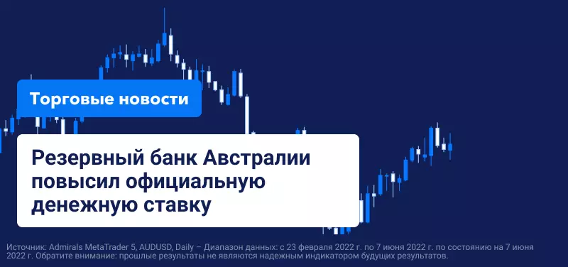 РБА повысил официальную денежную ставку, пополнив ряды стран с агрессивной денежно-кредитной политикой