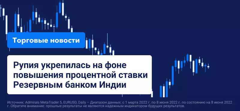 Рупия укрепилась на фоне повышения процентной ставки Резервным банком Индии