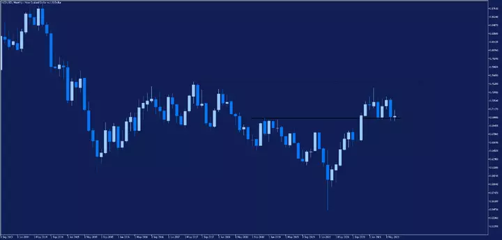 nzdusd