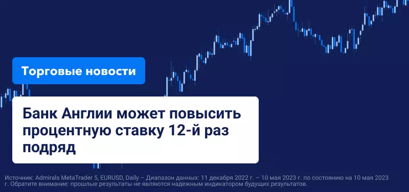 Банк Англии может повысить процентную ставку 12-й раз подряд