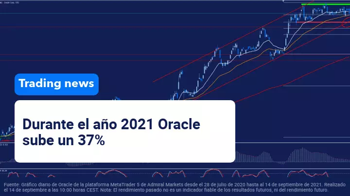 resultados oracle