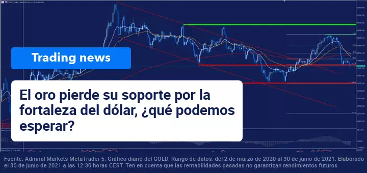 oro_pierde_soporte