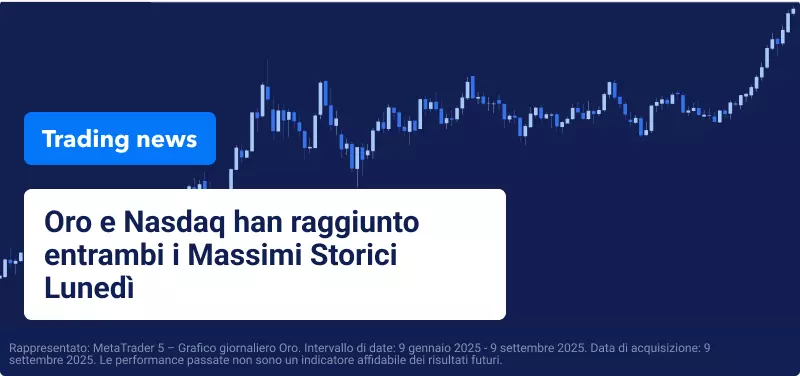 Sfondo blu con grafico trading a candele e la scritta: "Oro e Nasdaq han raggiunto entrambi i Massimi Storici Lunedì".
