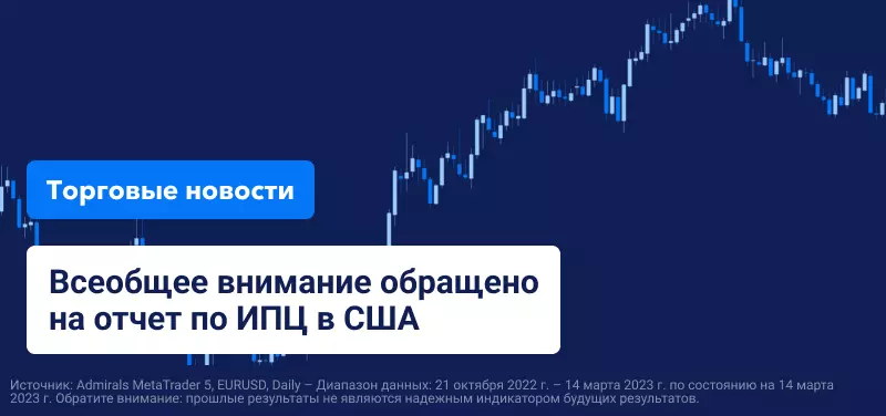 Всеобщее внимание обращено на отчет по ИПЦ в США