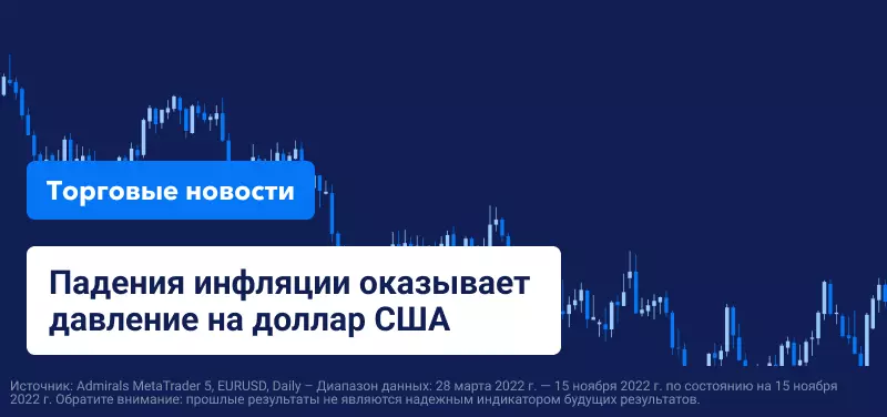 Падения инфляции оказывает давление на доллар США. Данные по розничным продажам в центре внимания