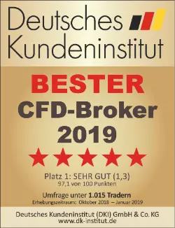 parim cfd maakler 2019