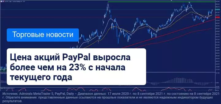 PayPal приобрела компанию Paidy за 2,7 млрд долларов США