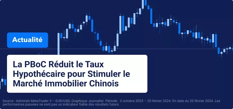 Graphique de prix sur un fond bleu avec titre de l'article