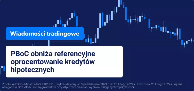 Wykres dzienny eur usd i tytuł artykułu