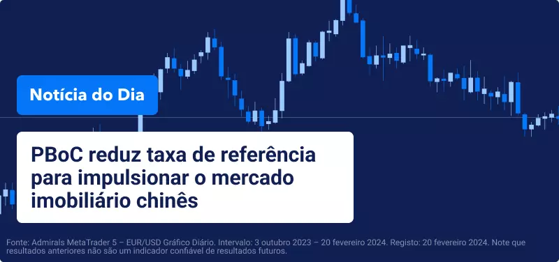 PBOC reduz taxa de referência para impulsionar o mercado imobiliário