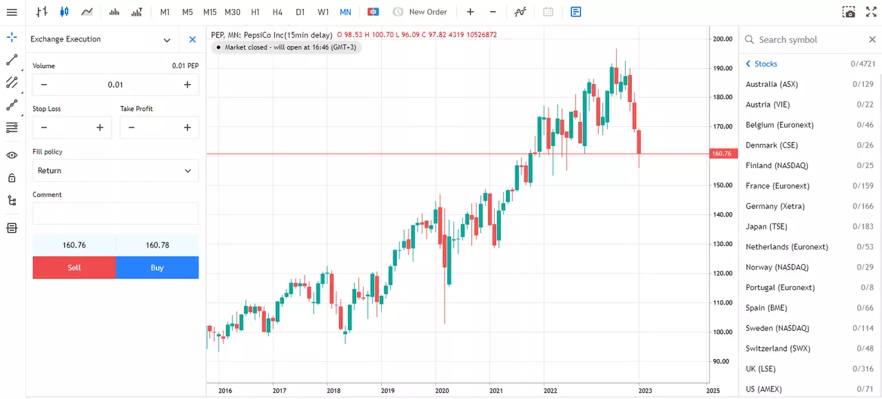pepsico aktisa hinna kuugraafik platvormil metatrader 5