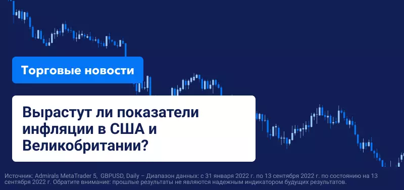 Вырастут ли показатели инфляции в США и Великобритании?