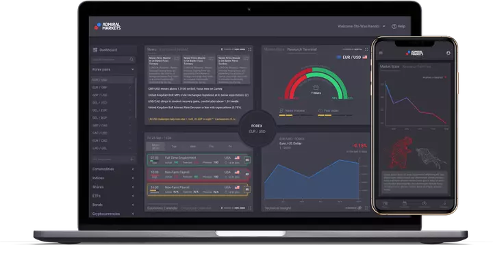 Premium Analytics Trading