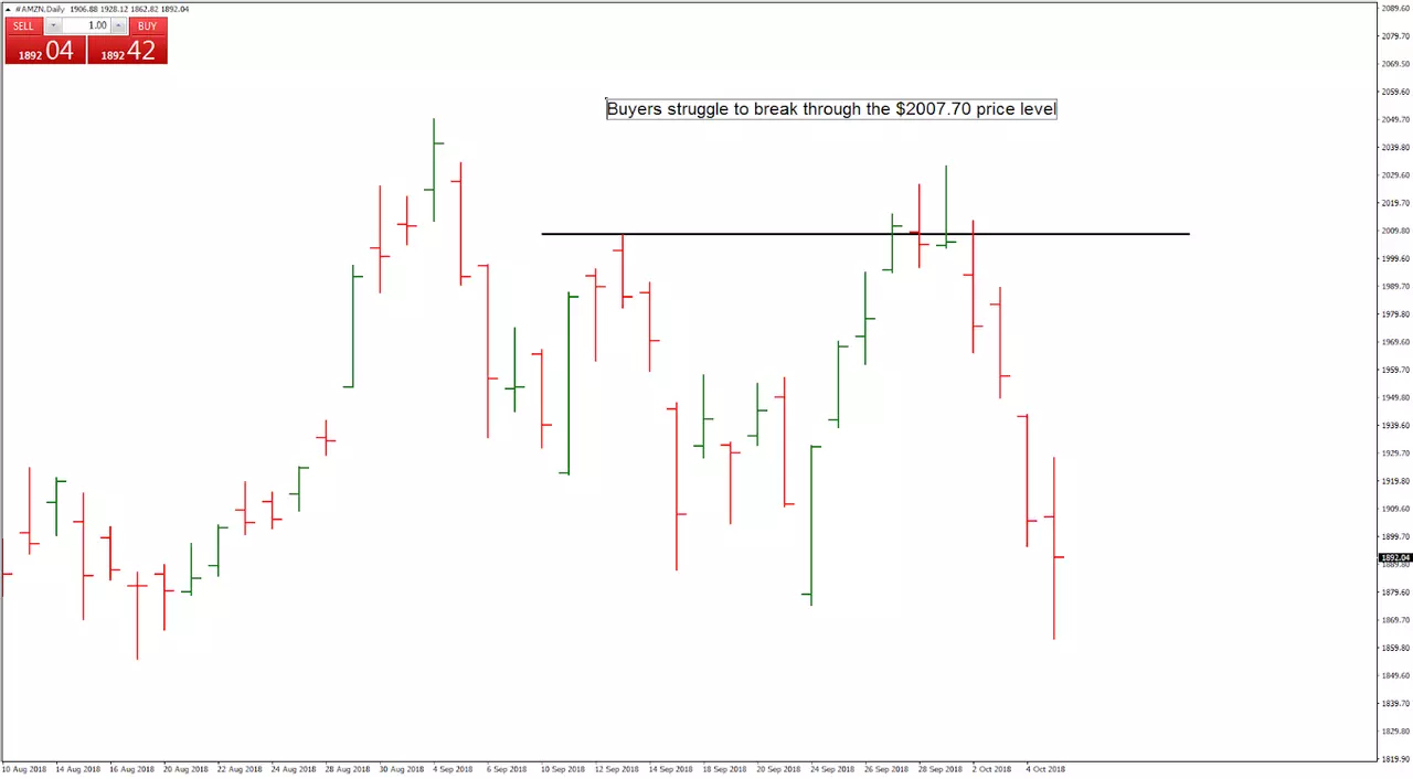amazon_price