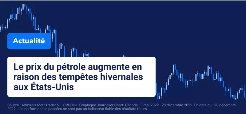 Les Prix du Pétrole Progressent sur Fond de Tempêtes Hivernales aux USA