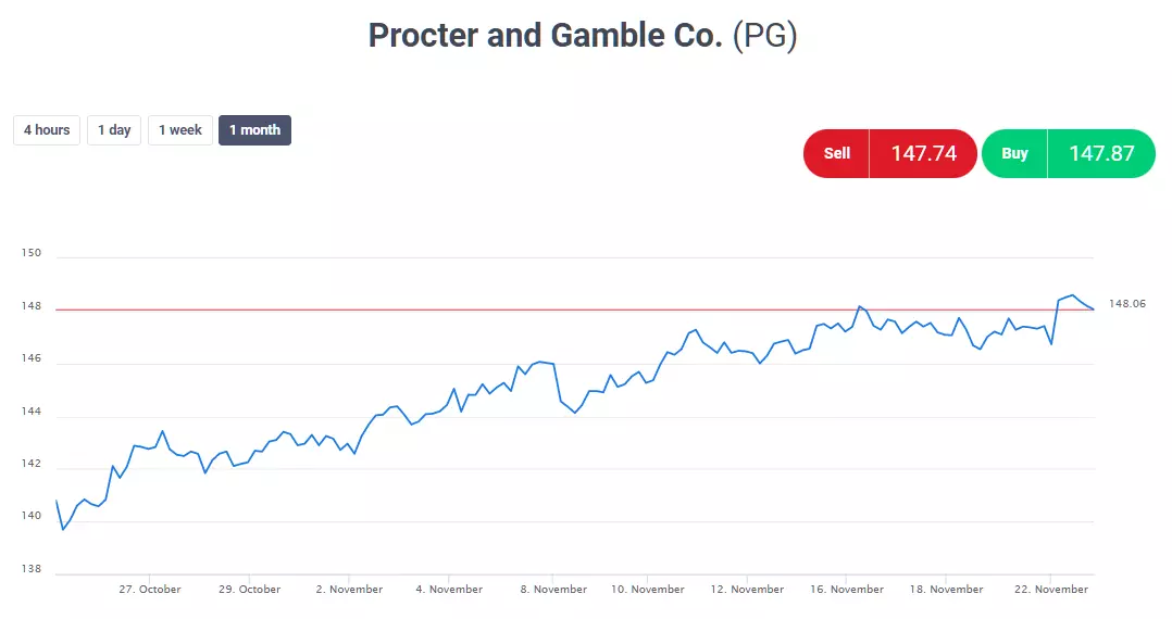 grafic protect and gamble