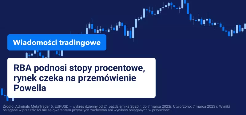 RBA i Powell