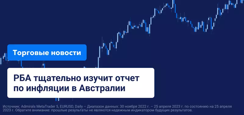 РБА тщательно изучит отчет по инфляции в Австралии