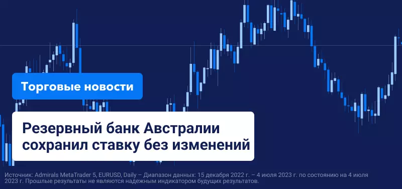 Резервный банк Австралии сохранил ставку без изменений, австралийский доллар обвалился