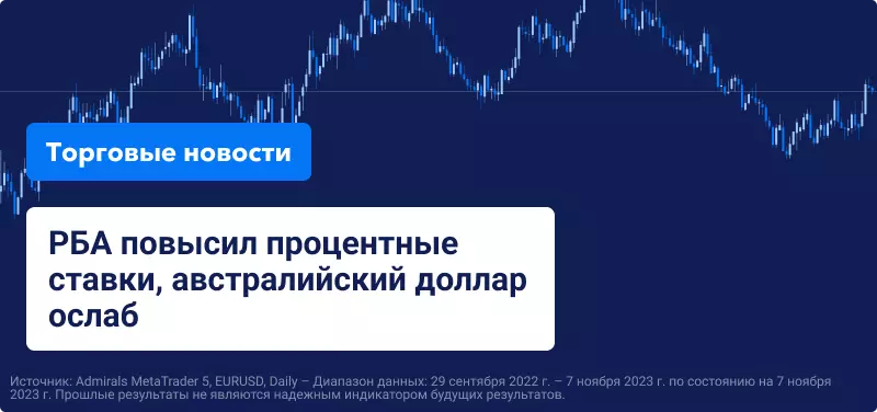РБА повысил процентные ставки, австралийский доллар ослаб
