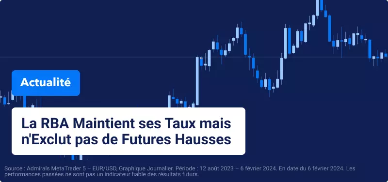 Graphique de prix sur un fond bleu avec titre de l'article